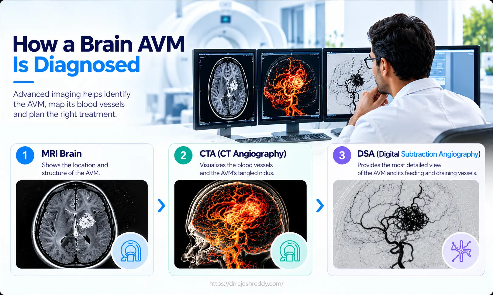 Diagnosing a Brain AVM