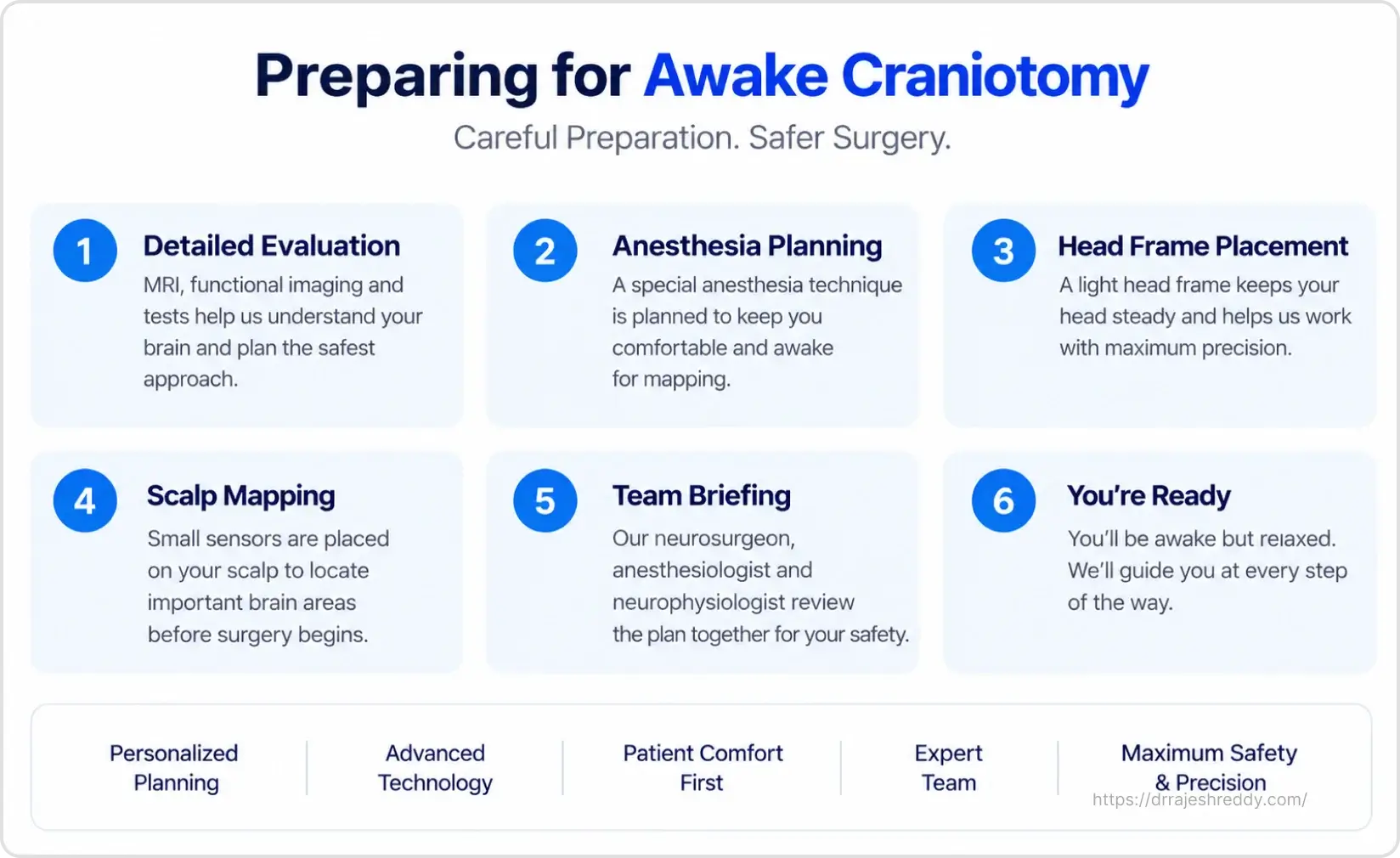 Preparing for Awake Craniotomy - Speech Assessment, fMRI, and DTI Tractography