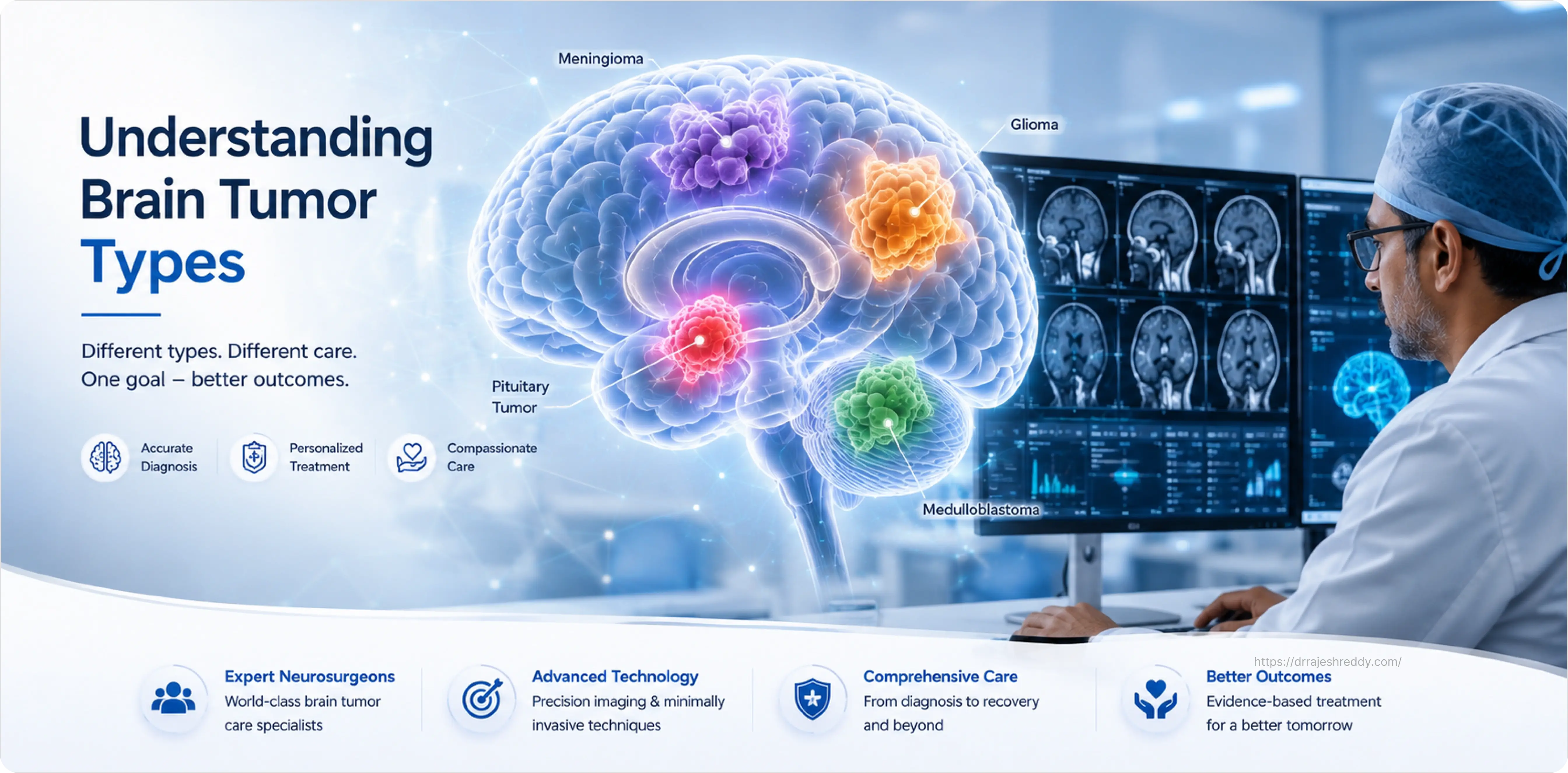 Types of Brain Tumors Guide - Dr. Rajesh Reddy