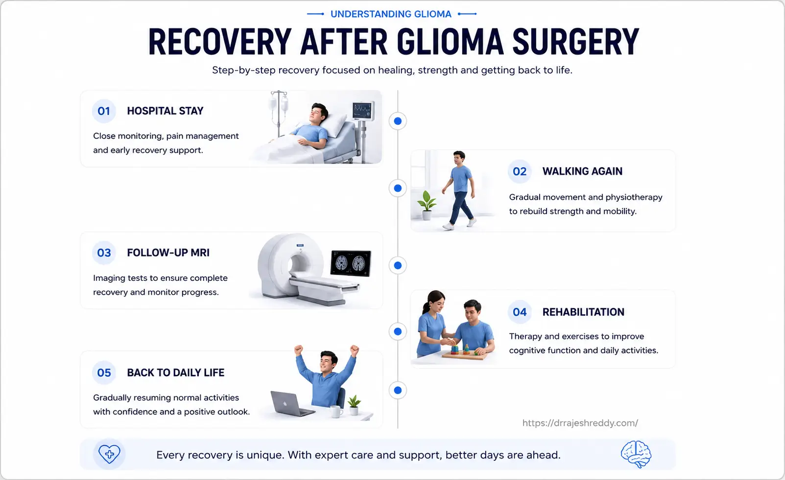 Recovery Timeline After Glioma Surgery
